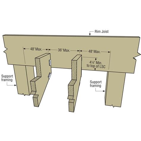 simpson strong tie stringer bracket